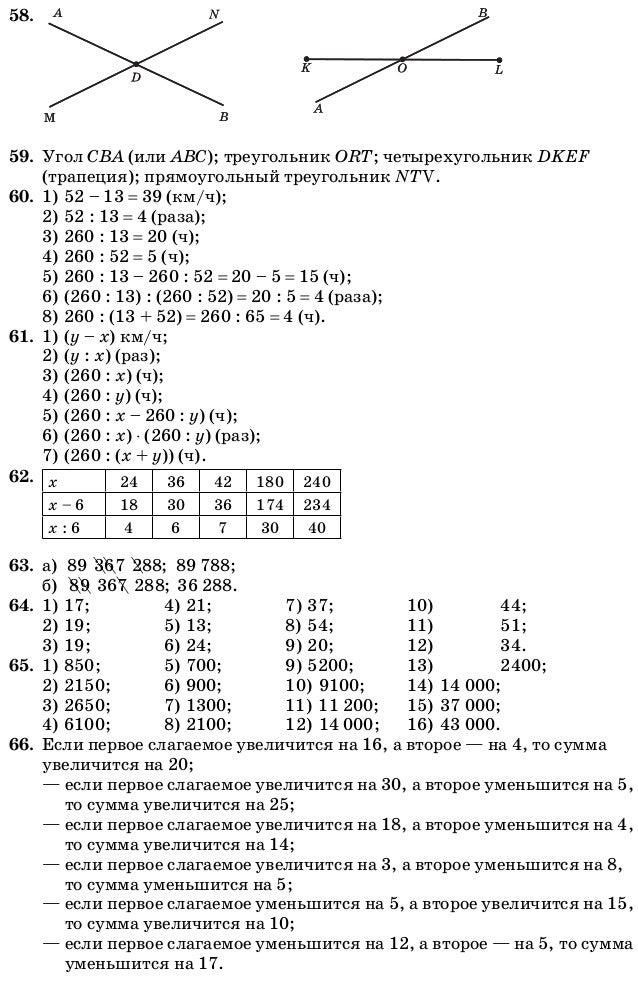 Математика учебник н.я.виленкин 5 класс 1785 отзывы